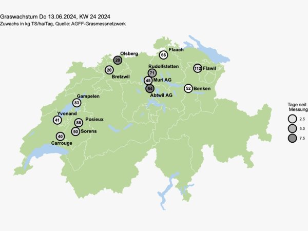 Graswachstum Messnetz der AGFF